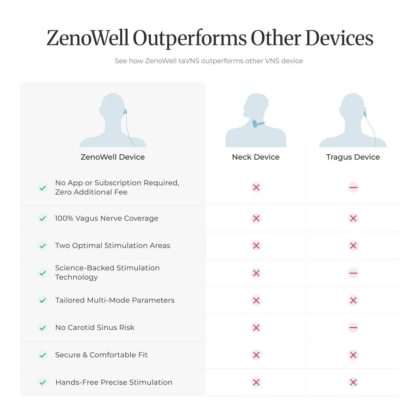 Zenowell Luna Vita taVNS Ear Vagus Nerve Stimulator