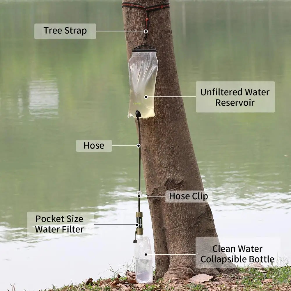 Miniwell Outdoor Gravity Water Filter for Hiking and Travel
