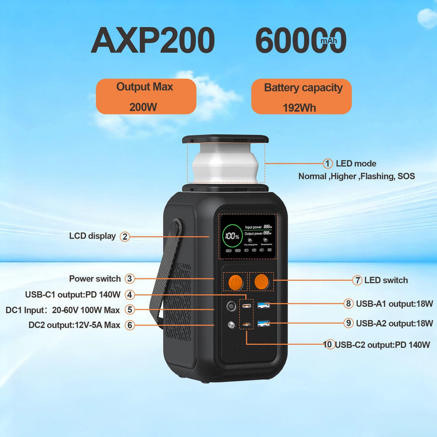 CTOLITY 200W Power Station Lifepo4 192Wh Portable Charger