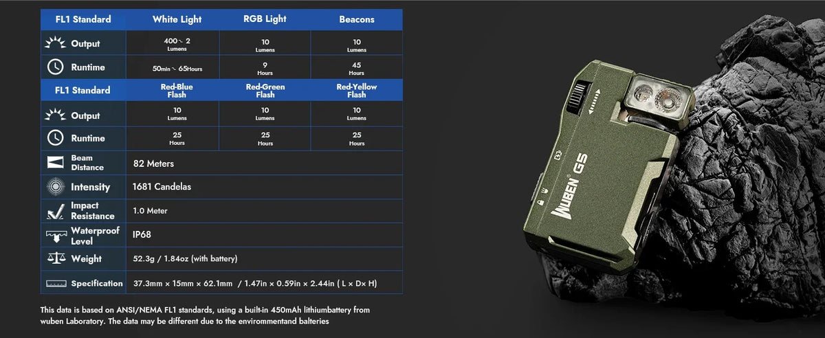 WUBEN G5 Rechargeable Dual Light EDC Flashlight