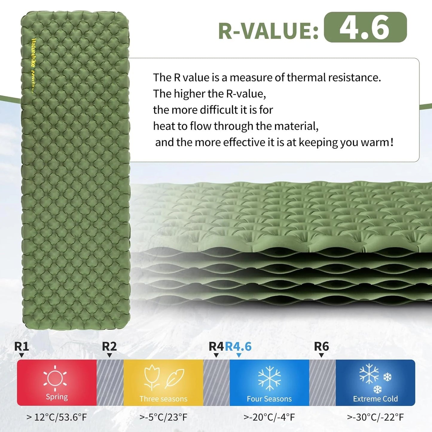 Naturehike R4.6 Ultralight Inflatable Camping Mattress