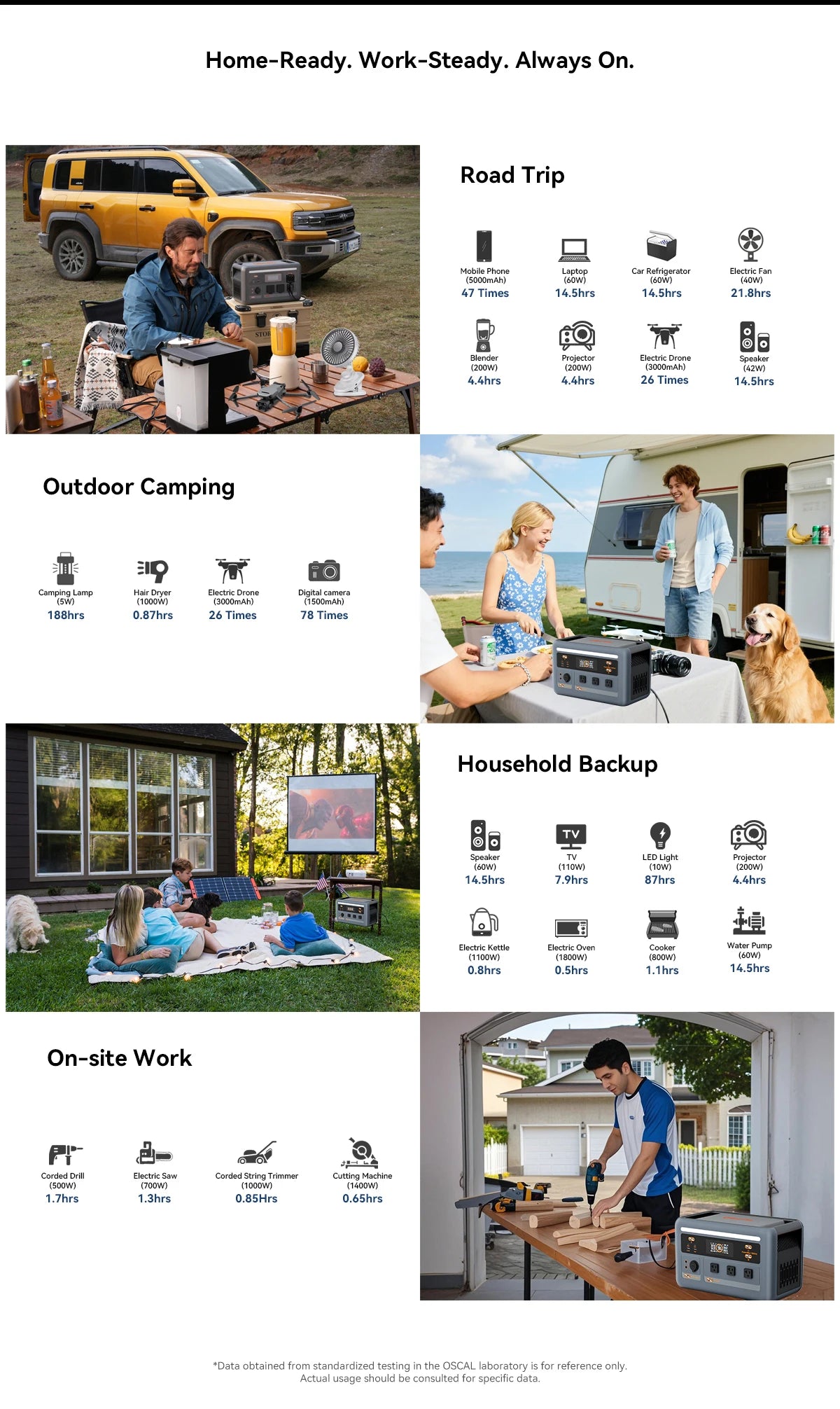 OSCAL Portable Power Station With Solar Charging