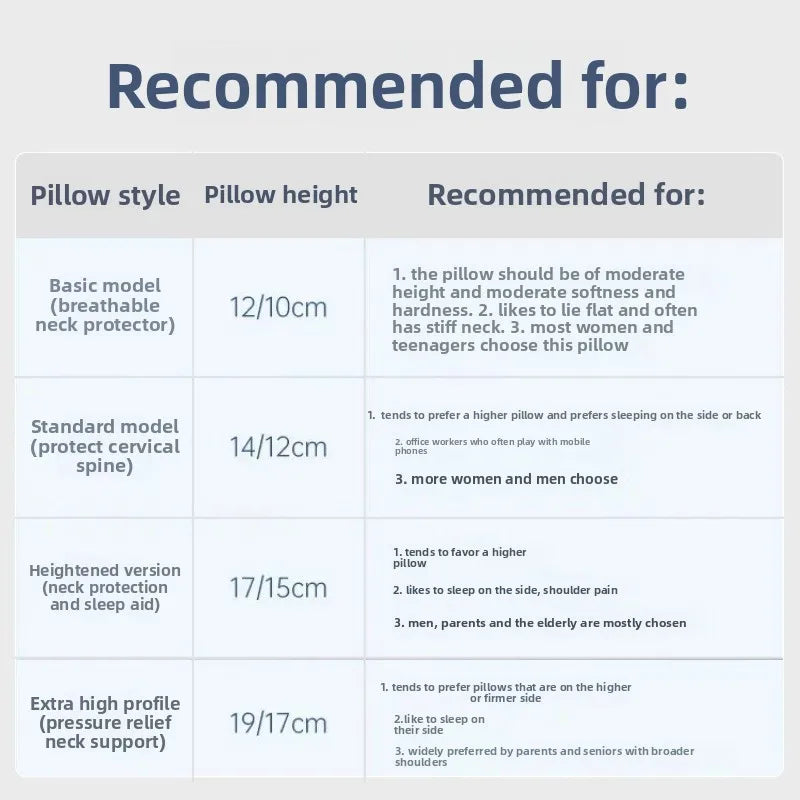 Latex Pillow Extra Hard for Neck and Shoulder Support