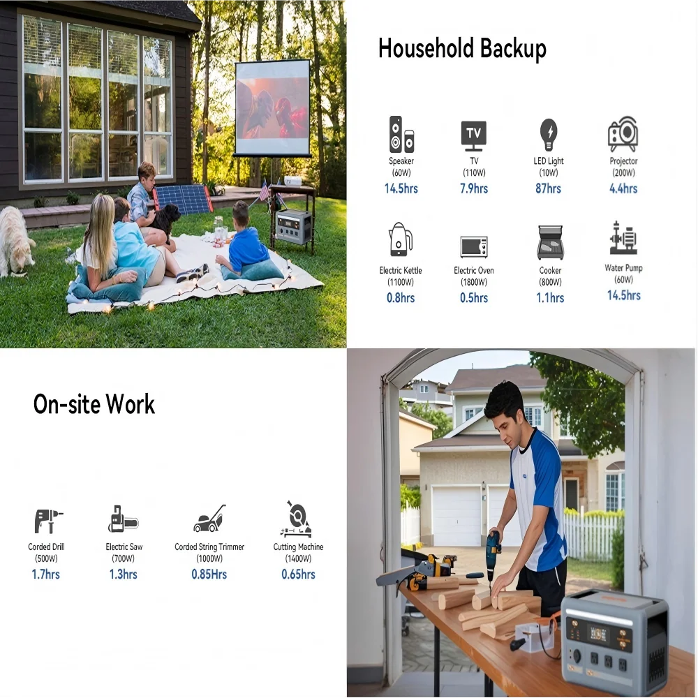 OSCAL PowerMax Portable LiFePO4 Power Station
